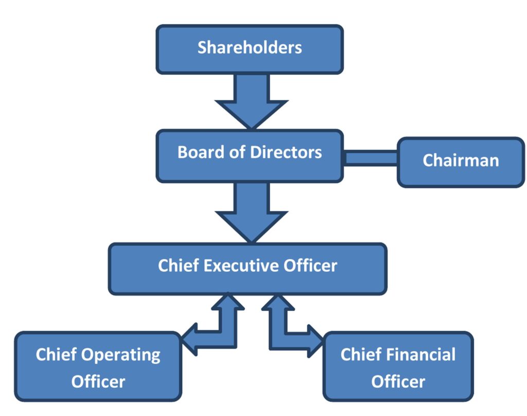 Public Limited Company (PLC) Registration & Annual Compliance Services Image 100c58df 5358 46de Af07 68badf777cf1 1024x808